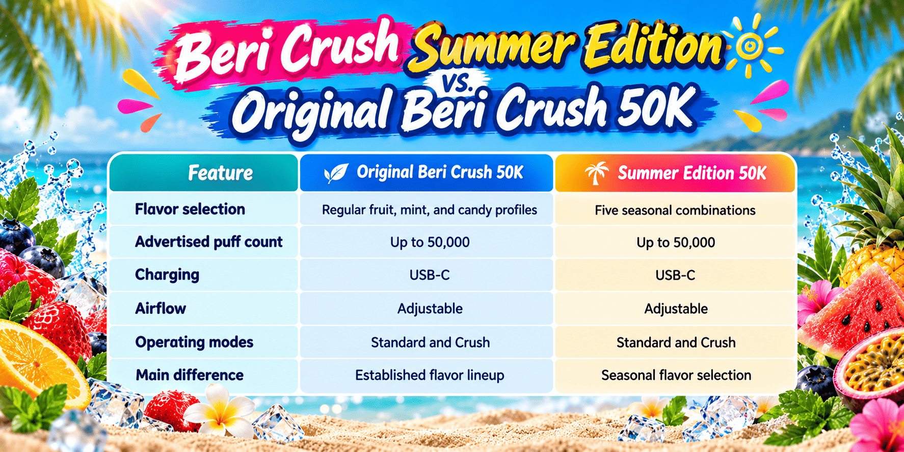 Beri Crush Summer Edition vs Beri Crush 50K
